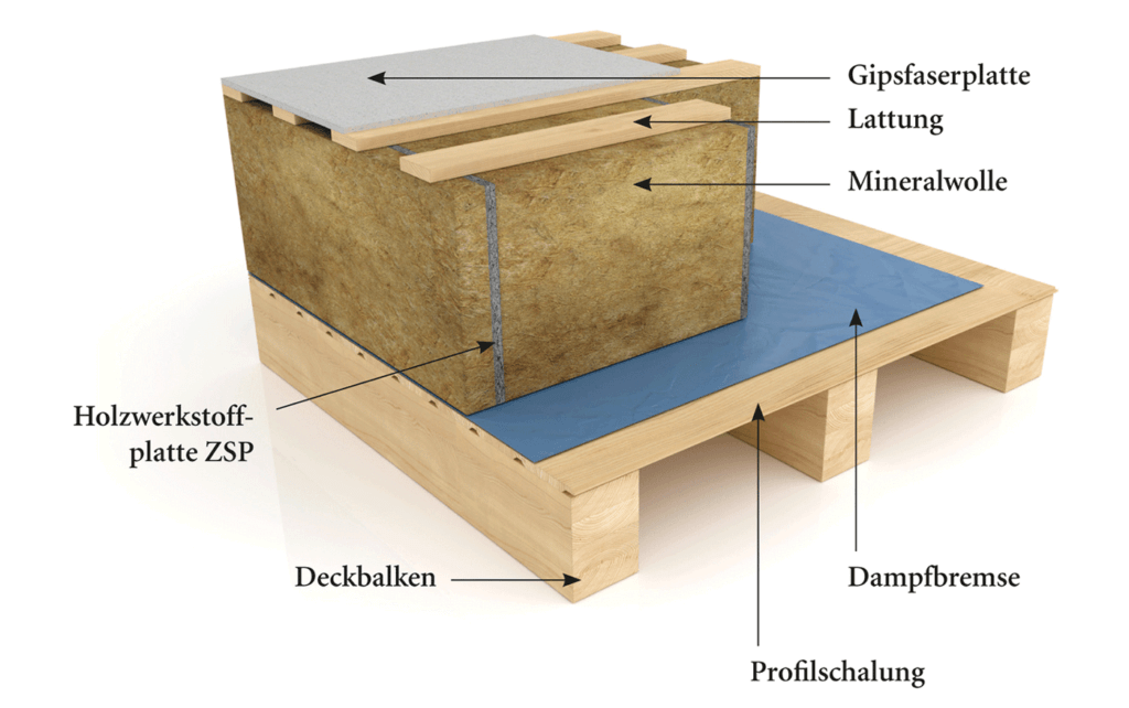 Aufbau Geschossdecke zum Dachboden BISON